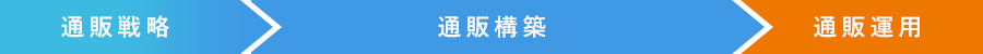 通販戦略→通販構築→通販運用